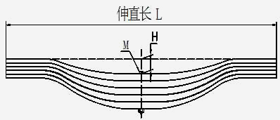 江西遠成汽車技術股份有限公司